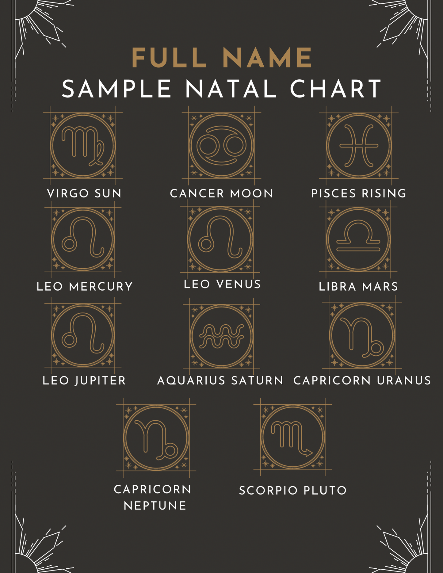 Astrological Natal Charts