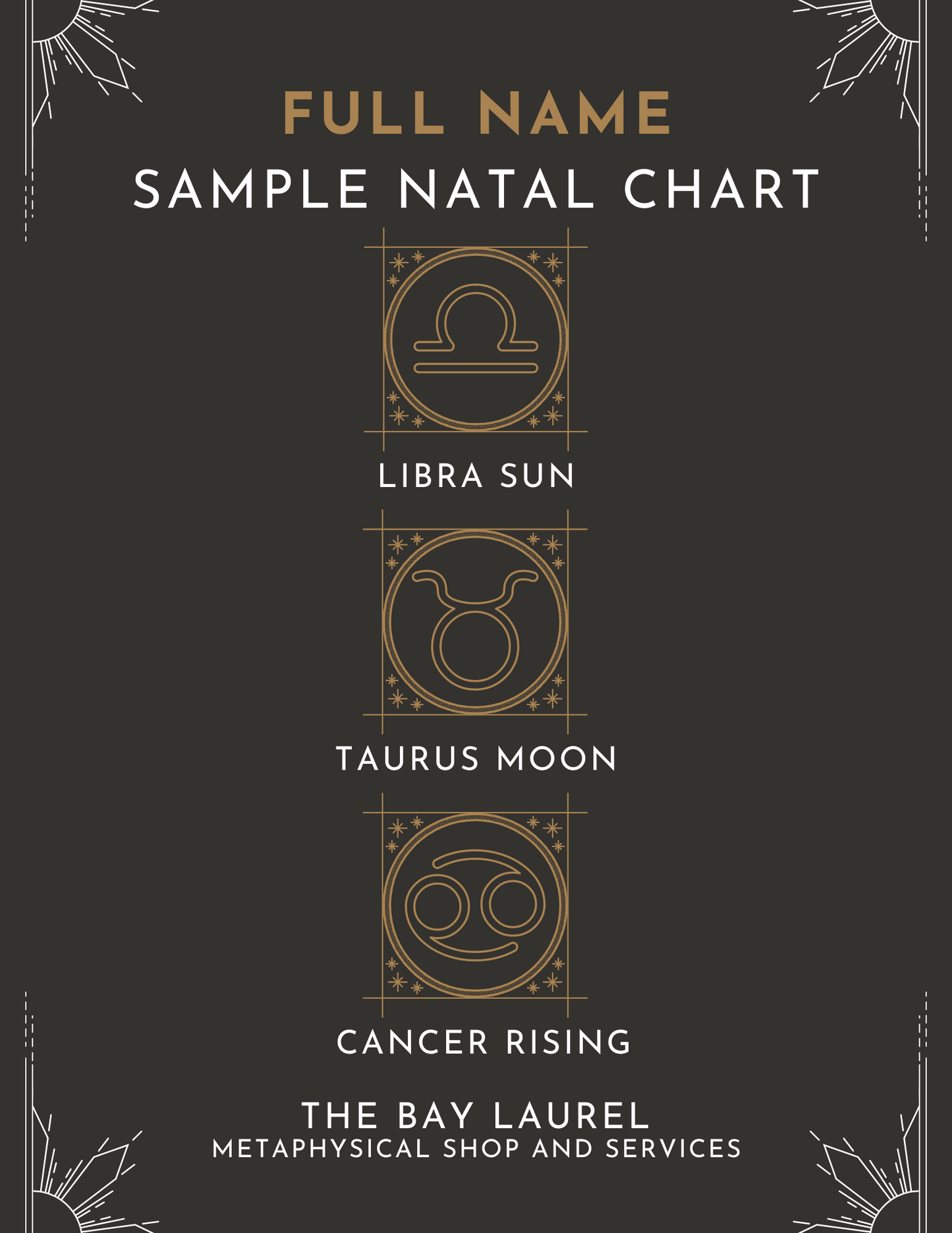 Astrological Natal Charts